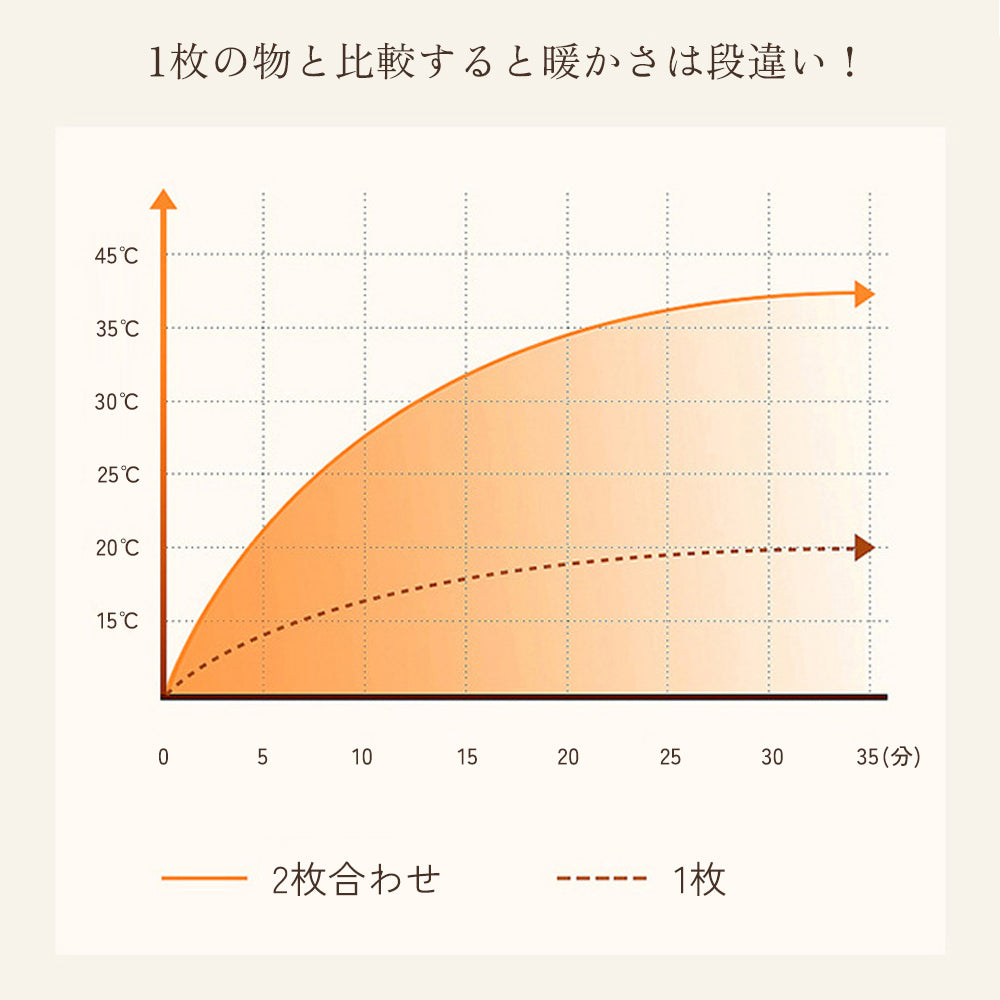 ブランケット 毛布