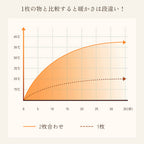 ブランケット 毛布