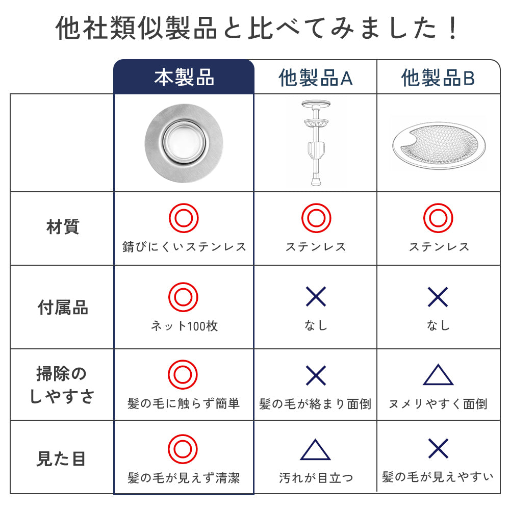 【洗面台の詰まり対策】ヘアキャッチャー｜髪の毛・ゴミをしっかりキャッチ・掃除が簡単