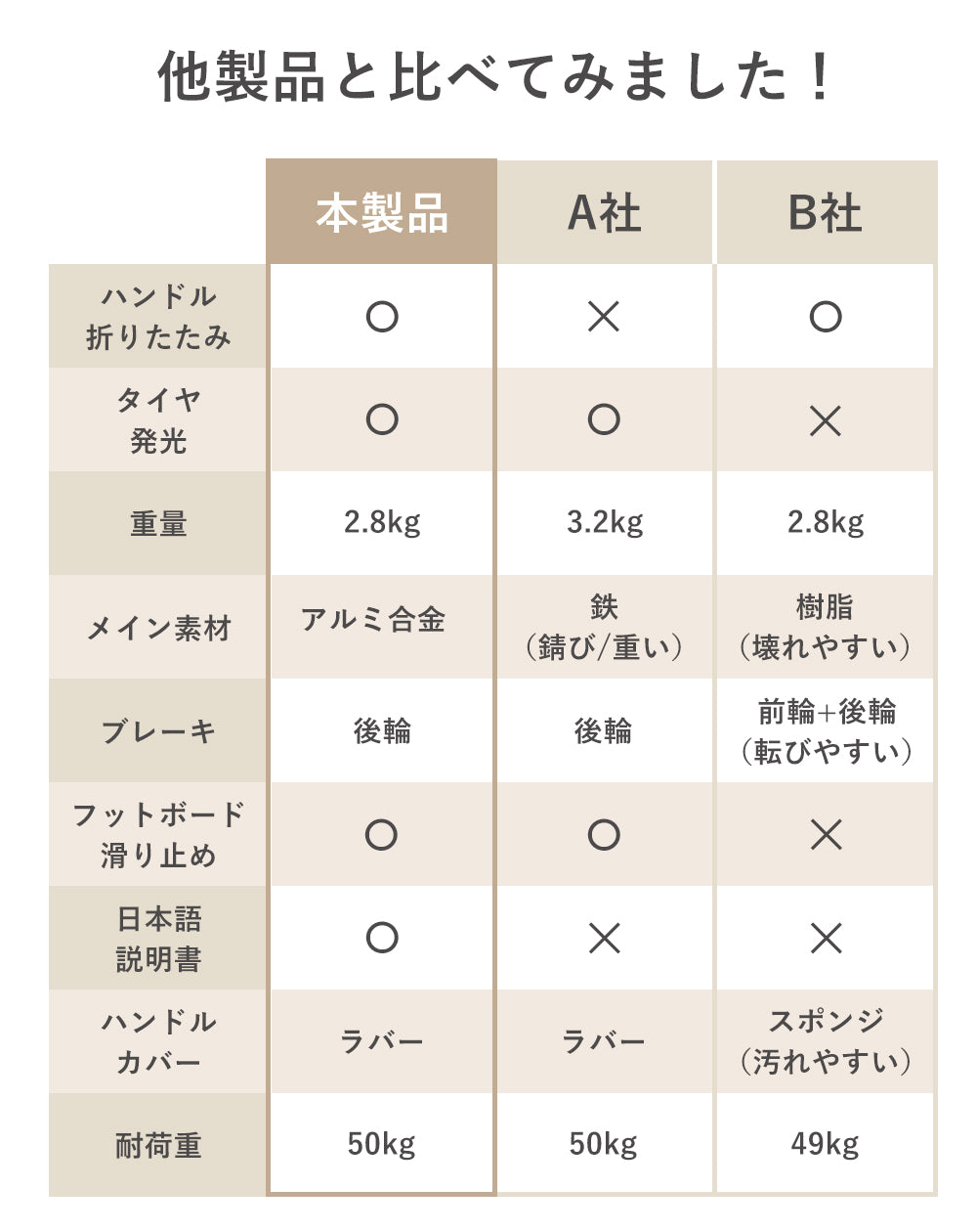 キックボード 子供用 3輪 光る 折りたたみ式 高さ調整可能 軽量 安全設計 キッズスクーター