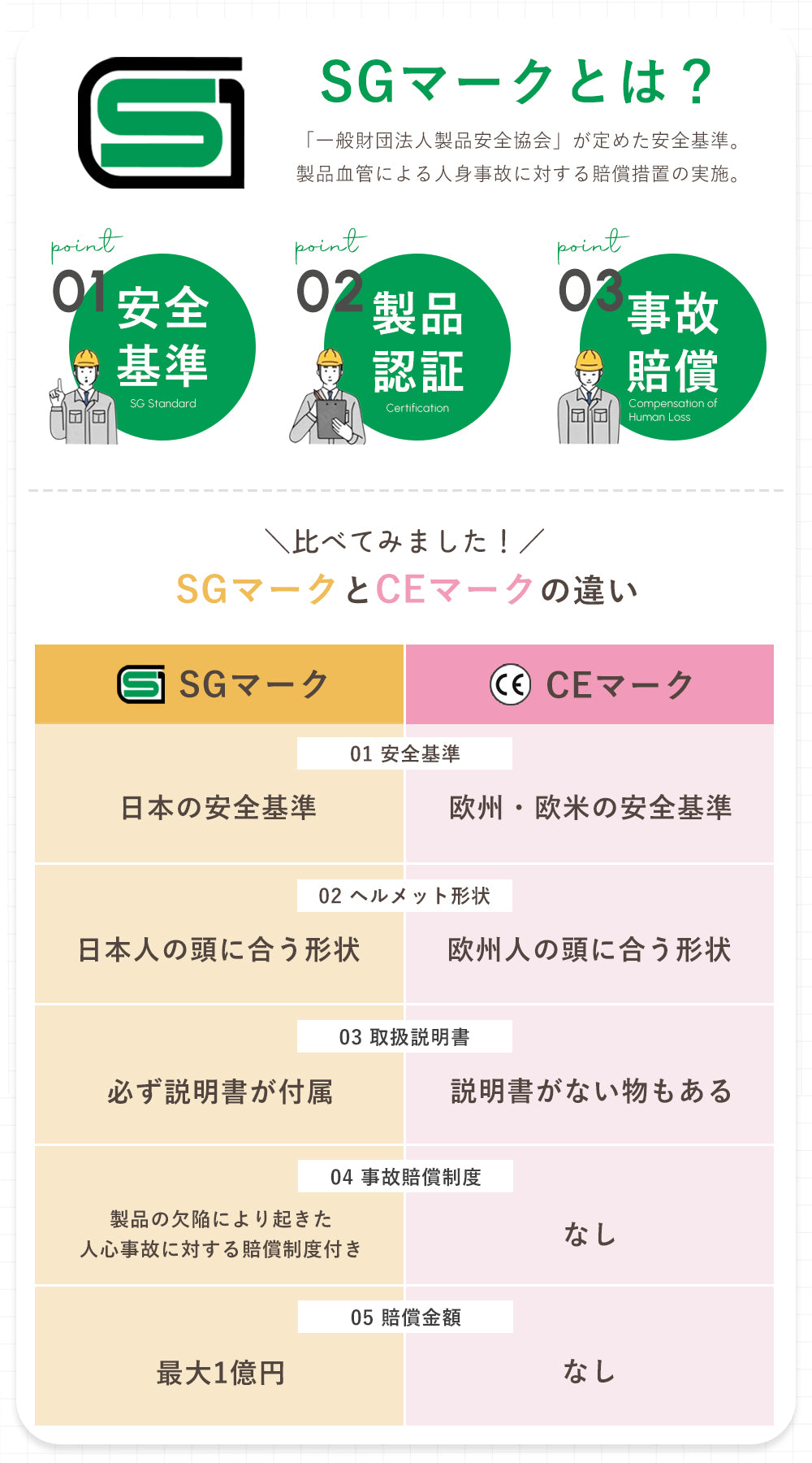 子供用 自転車ヘルメット 軽量 SG認証 通気性 頭囲53〜57cm対応 安全設計 キッズヘルメット