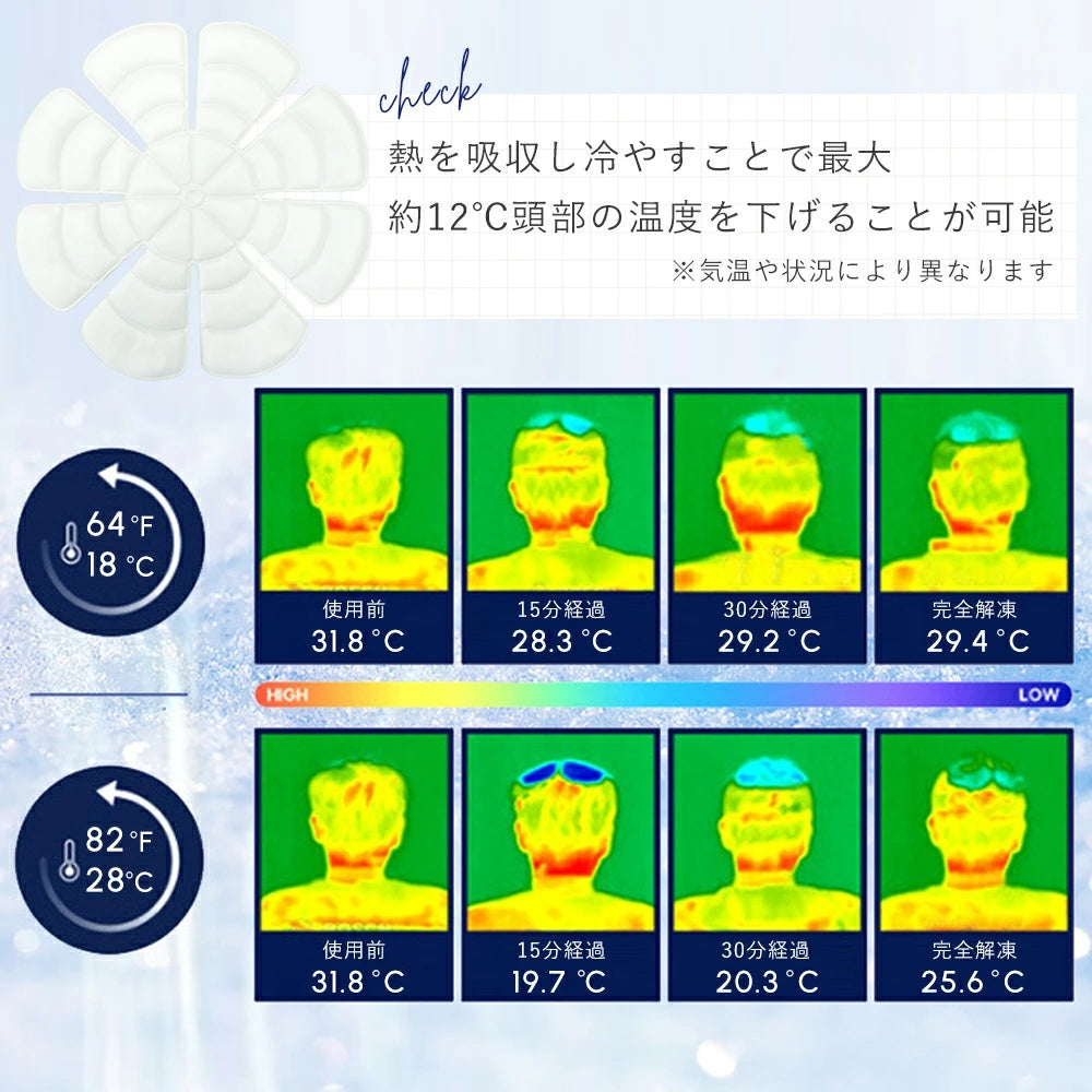 帽子用 保冷剤 子供 キッズヘルメット用 熱中症対策 繰り返し使える