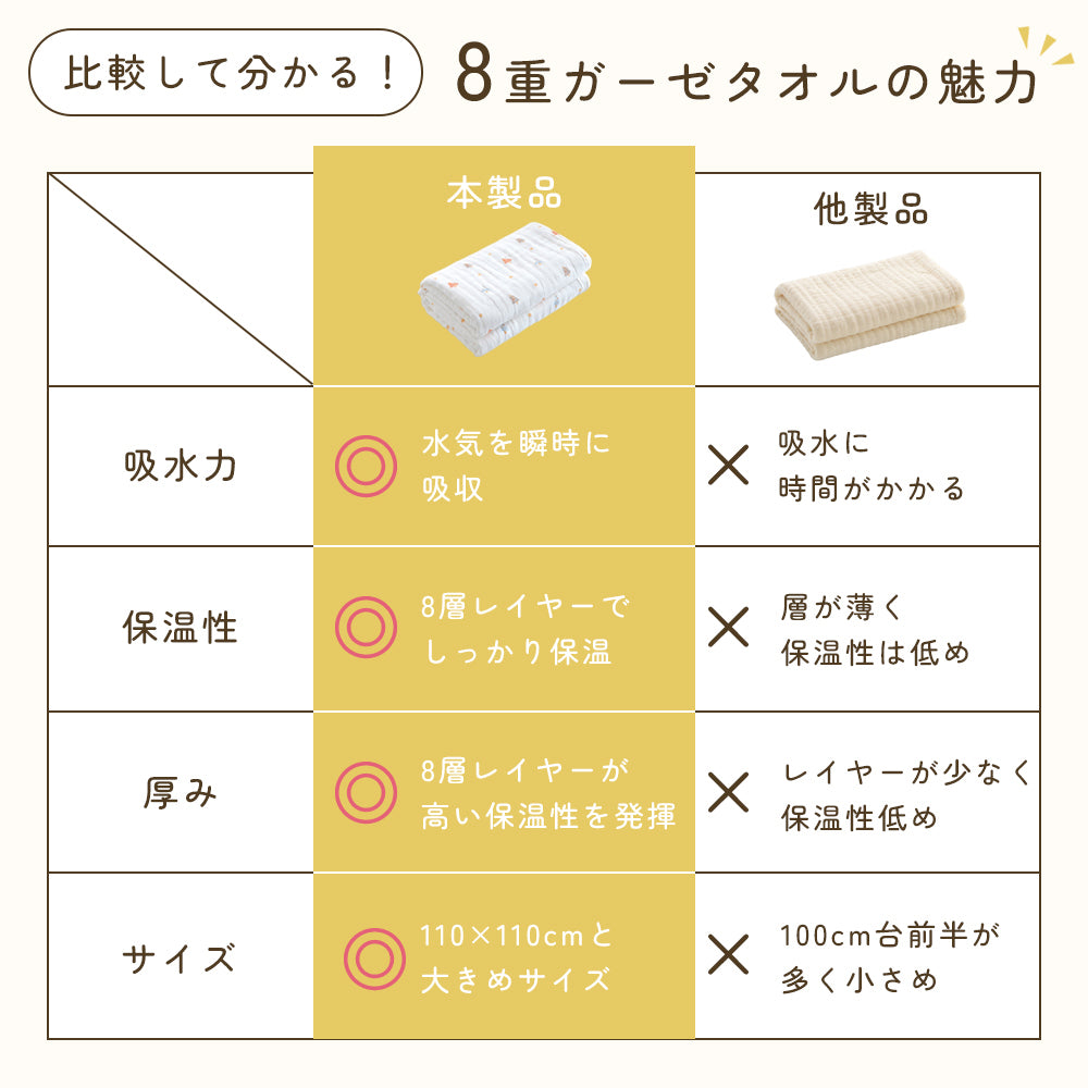 がーぜバスタオル