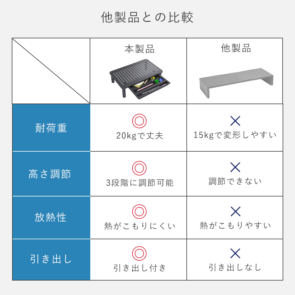 スチール製モニター台